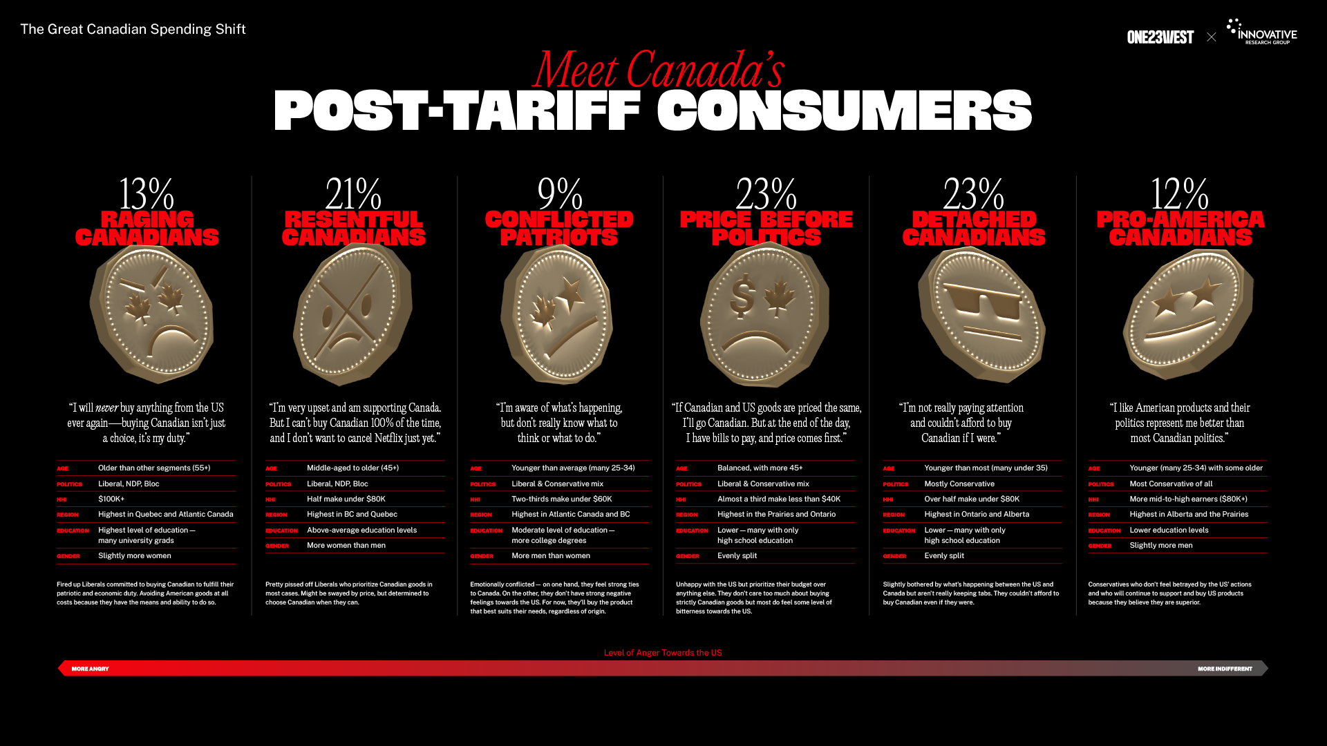 Canada's Post Tariff Consumers Page 1