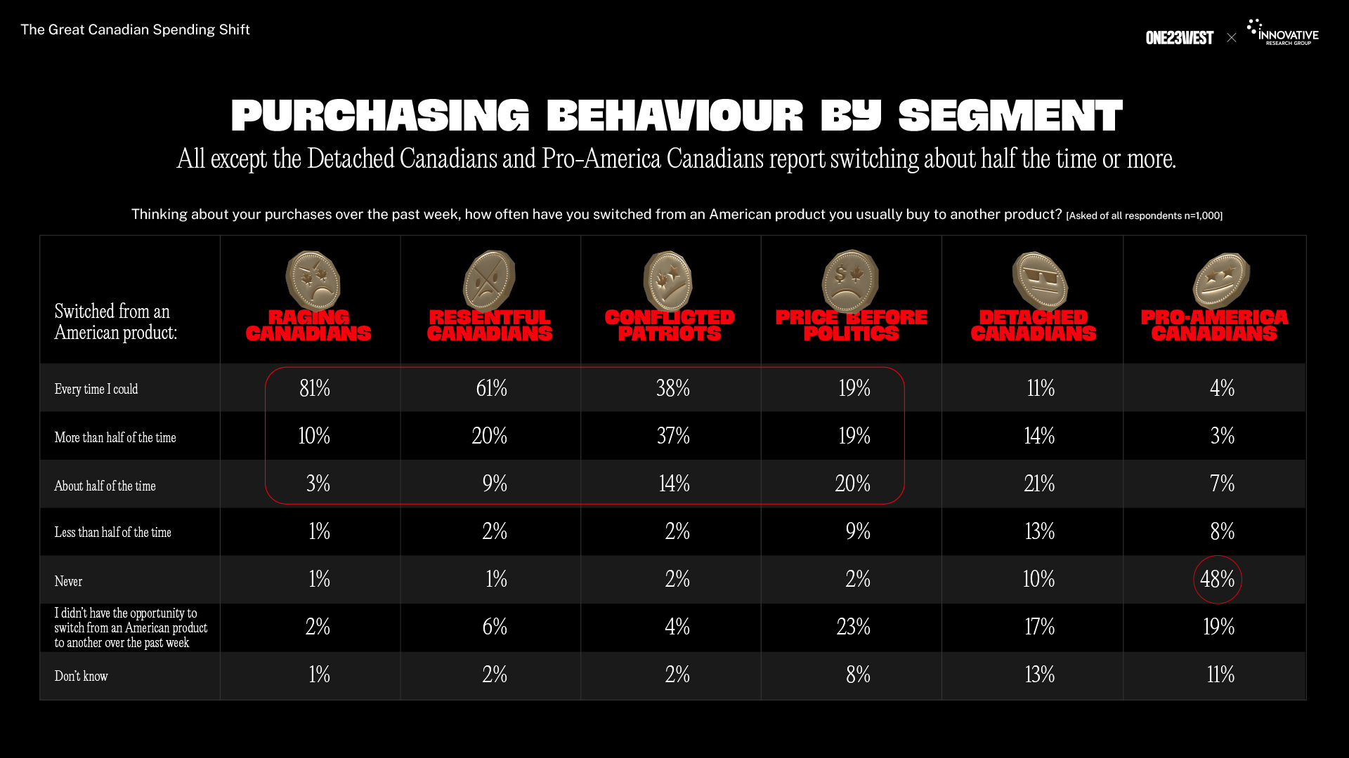 Canada's Post Tariff Consumers Page 3