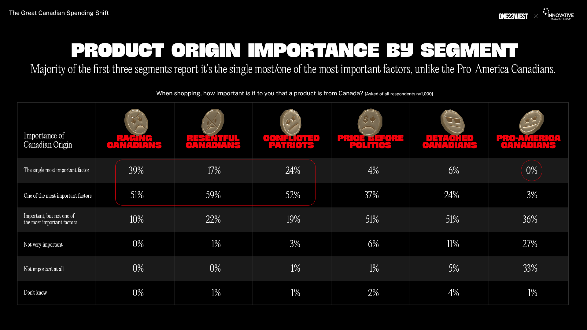 Canada's Post Tariff Consumers Page 3